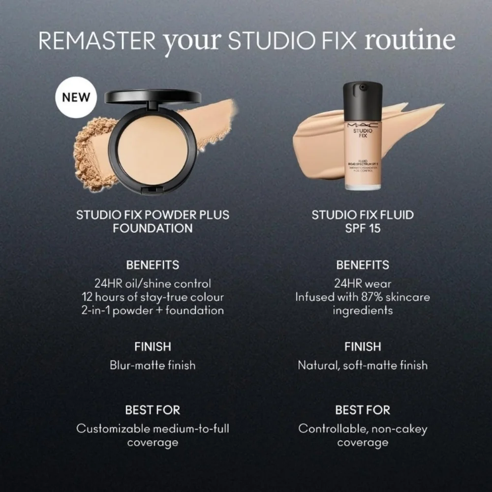 NW10 New Formula MAC Studio Fix Powder Plus Foundation Fair Rosy Brand New Boxed